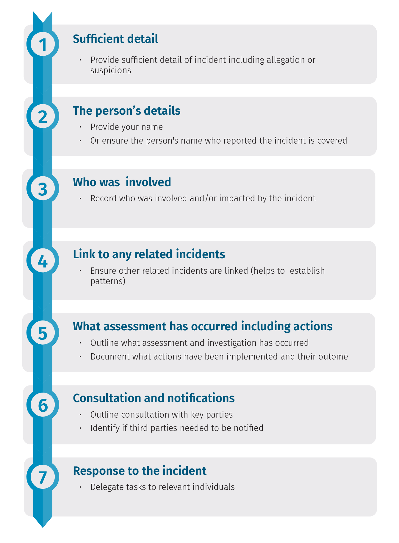 Recording The Incident | Aged Care Quality And Safety Commission